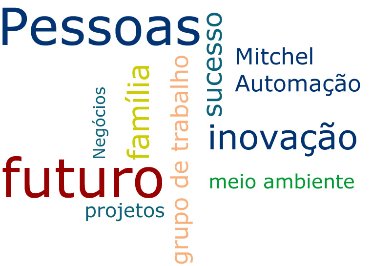 aboutuswords